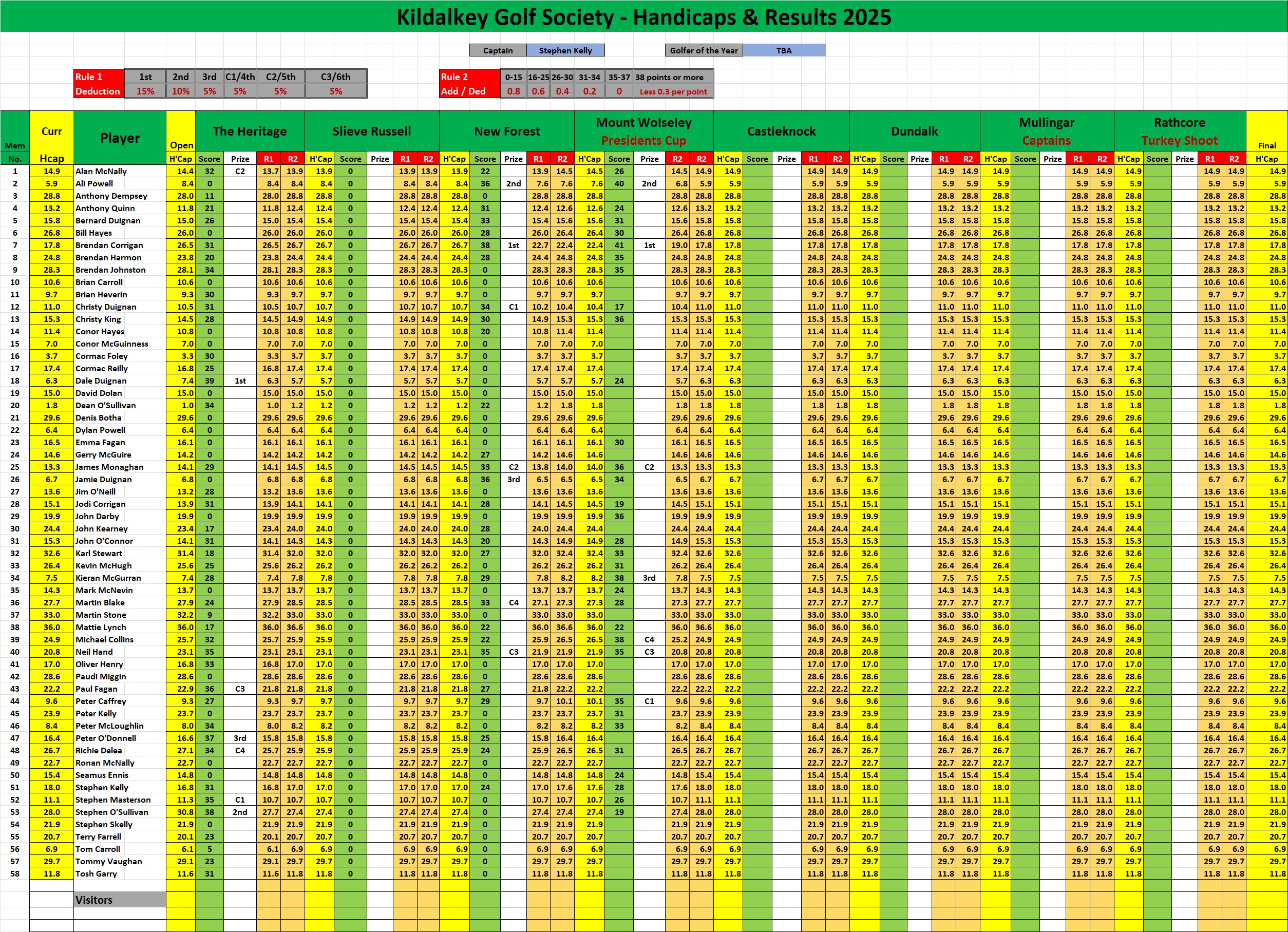 KGS Results 2025